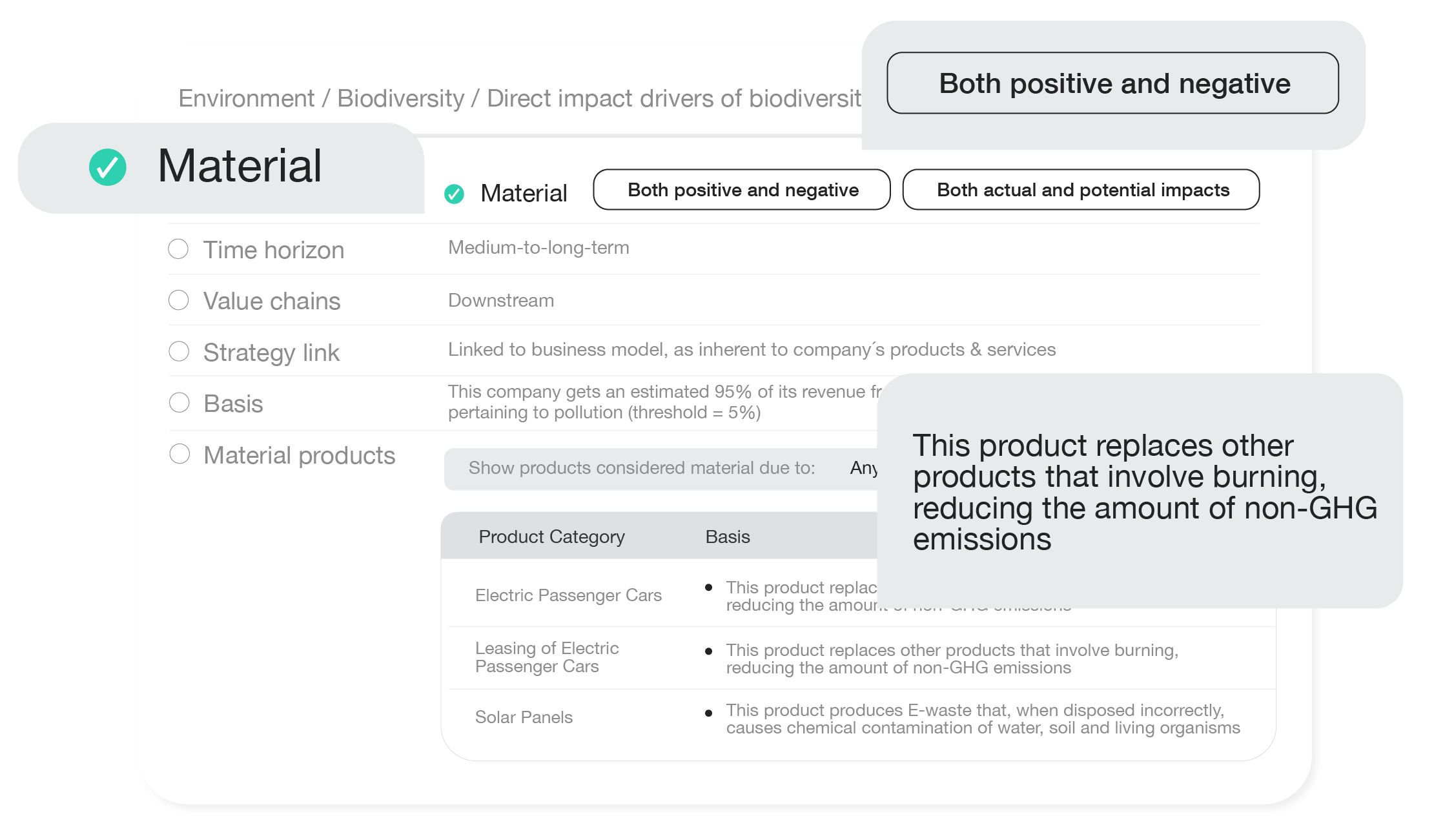 Double Materiality Assessment Done Right